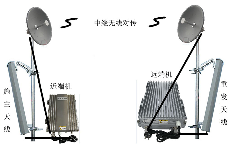 正镶白智能无线拉远移频中继直放站近端机远端机